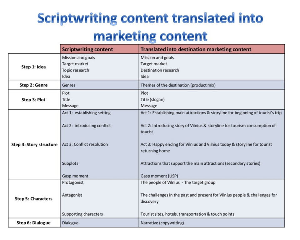 Contented translate. Narrative techniques примеры. Narrative/descriptive techniques.. Narration technique. Narrative and Genre.