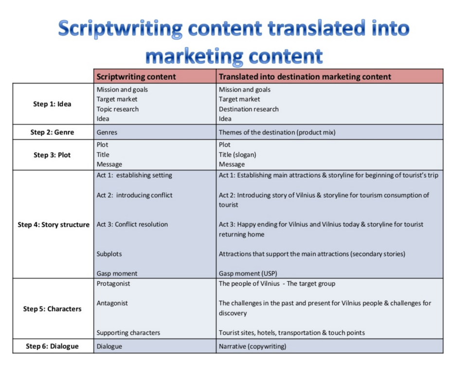 scriptwriting-content-translated-into-marketing-content.png